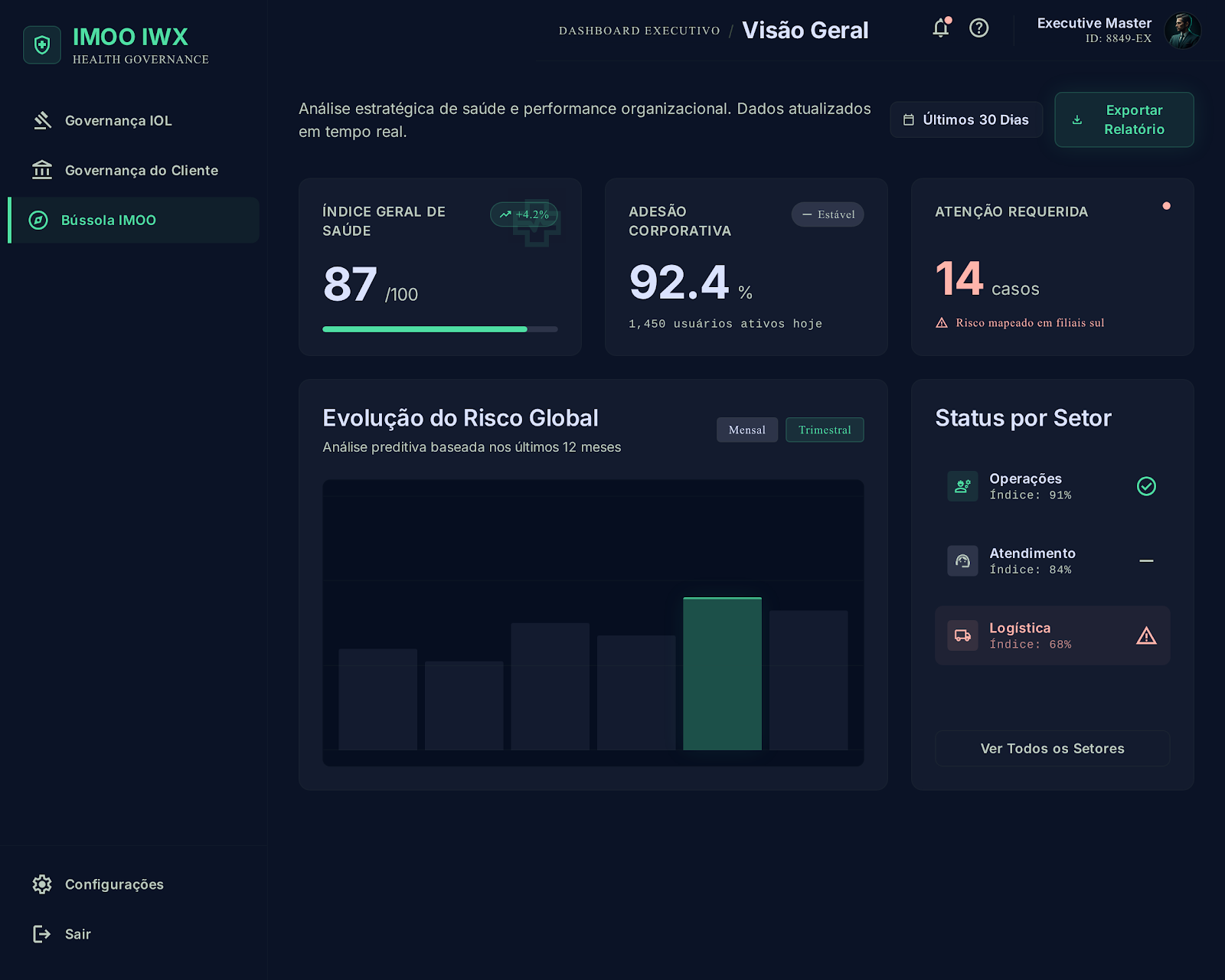 IMOO IWX dashboard preview